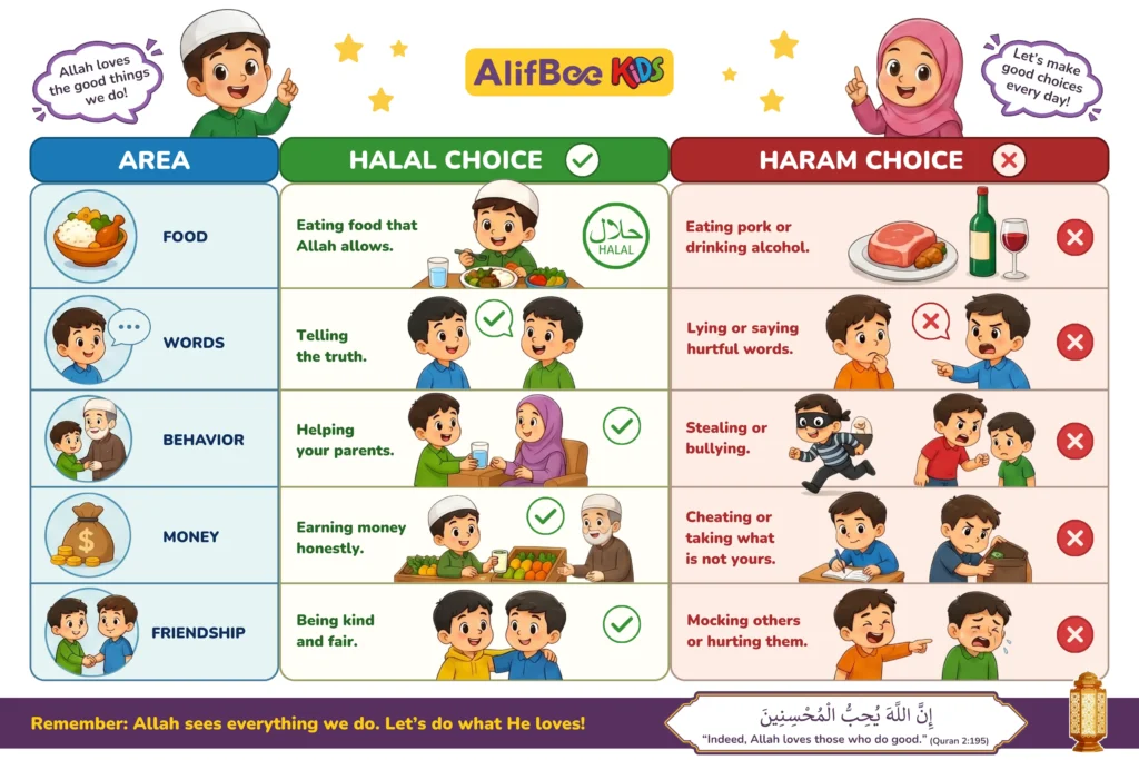 How to Explain Halal and Haram for Kids 1