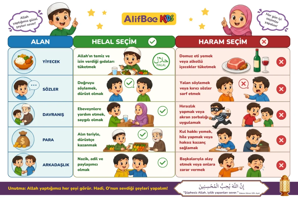 Çocuklara Helal ve Haram Nasıl Açıklanır